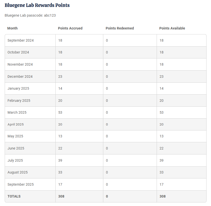 table showing the number of rewards points available for a lab