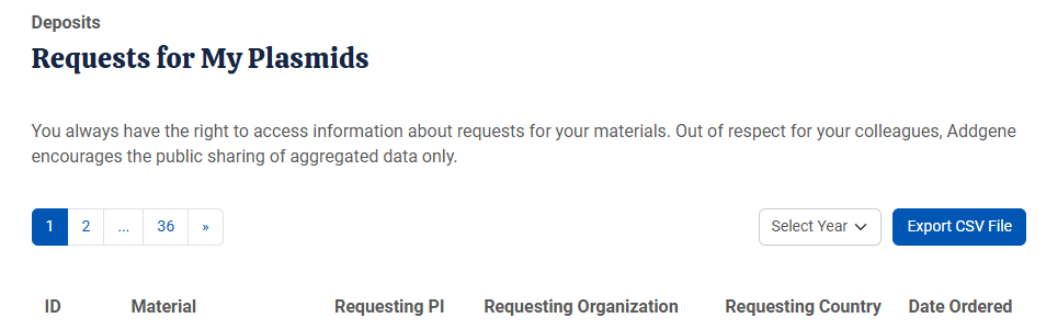 Table on the Requests for my Plasmids page