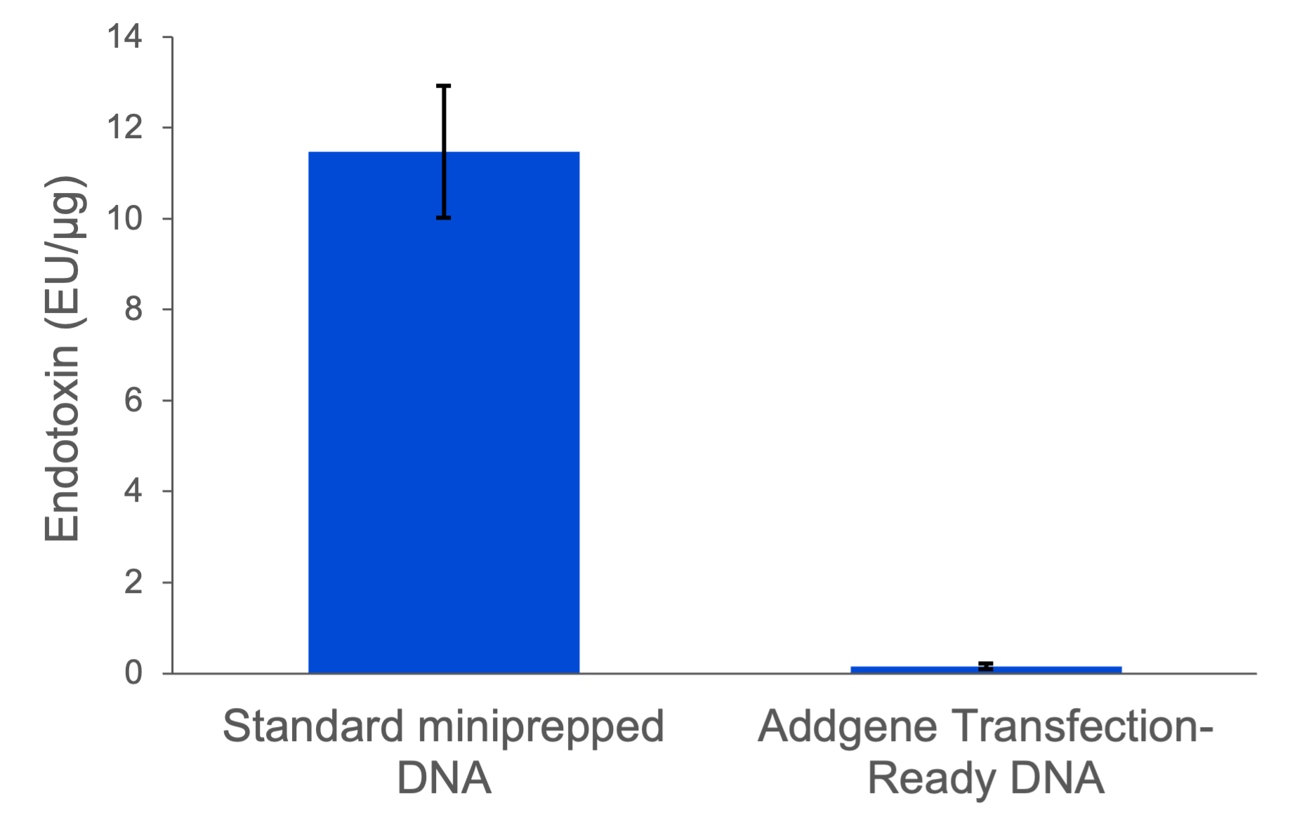 Endotoxin-graph.png